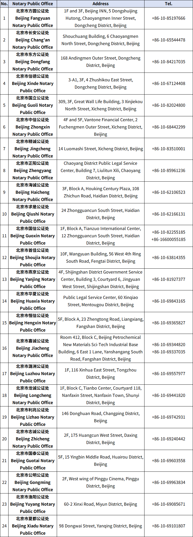 北京公证处信息表.png 北京公证处信息表.png